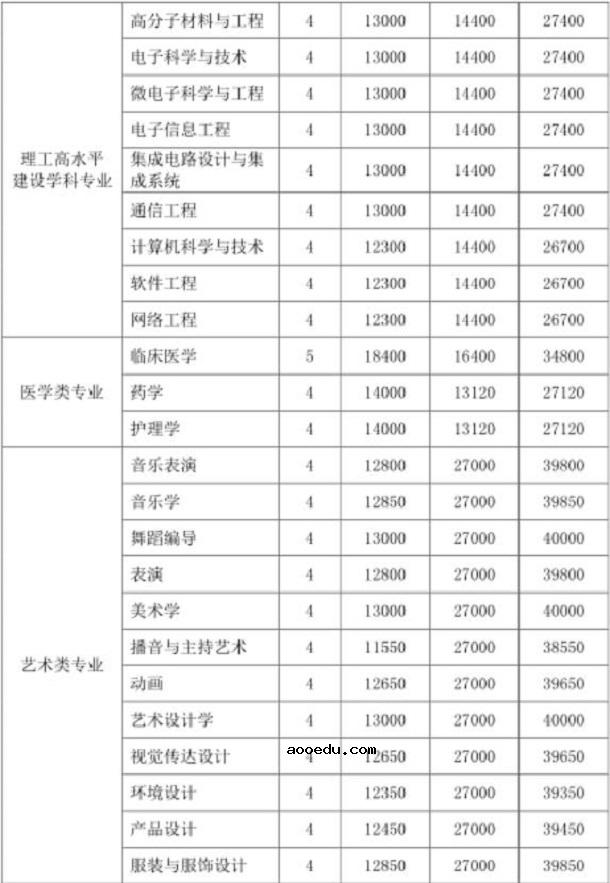 深圳大学学费