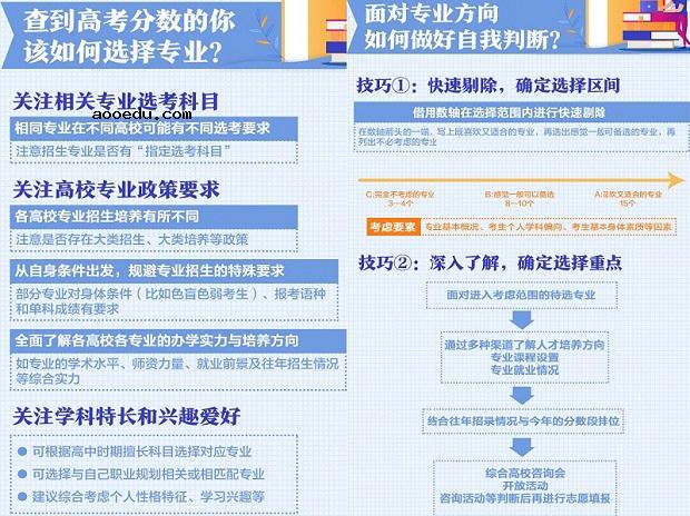 2020高考科学报考指南避坑口诀