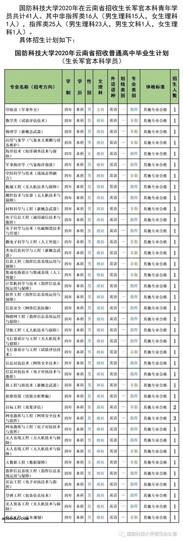 2020国防科技大学招生计划 招生人数是多少