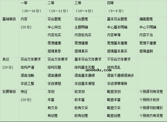 2020年甘肃省高考语文模拟试题（含答案）