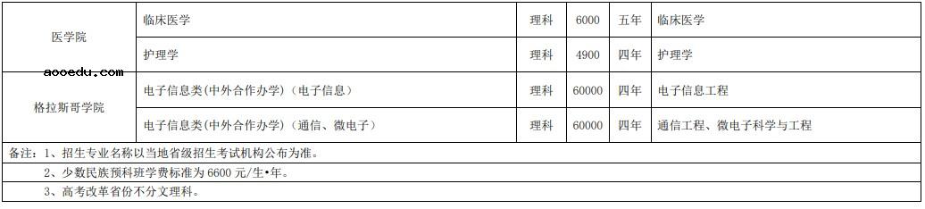 2020年电子科技大学学费