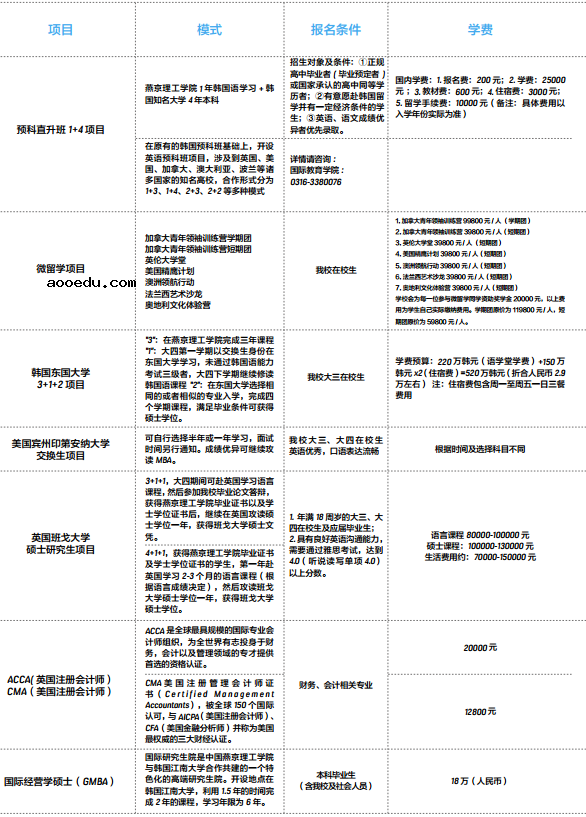 2020燕京理工学院学费多少钱