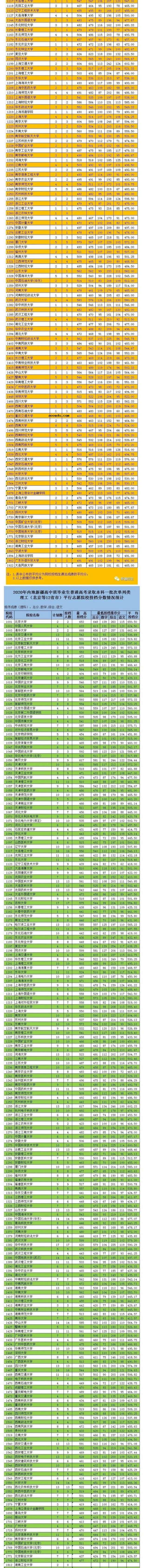 2020内地新疆高中班一本投档分数线