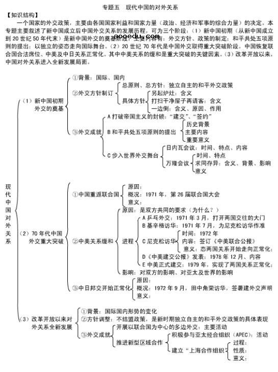 高中历史必修一思维导图 最全知识结构框架图