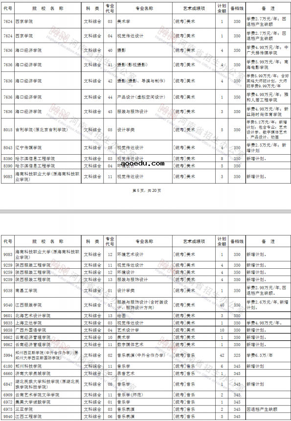 2020河南艺术类本科征集志愿时间及学校