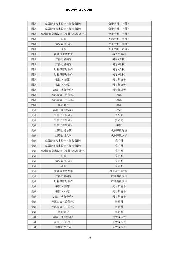 上海戏剧学院2021年本科招生专业考试公告