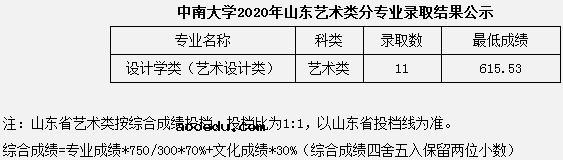 2020中南大学艺术类录取分数线公布