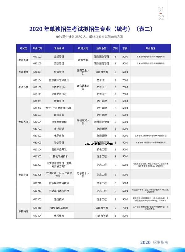 河北建材职业技术学院2020招生计划及专业有哪些