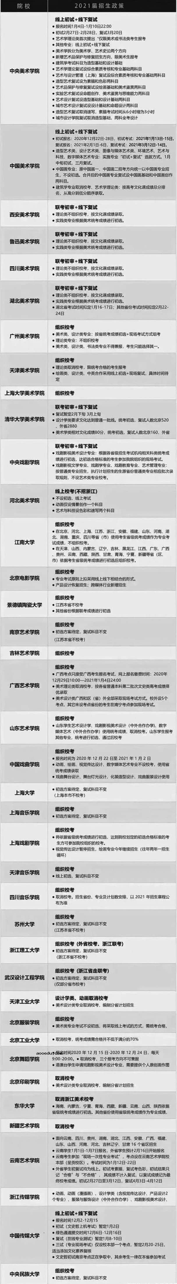 2021各高校美术校考时间和政策汇总