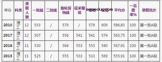 浙江工商大学是几本