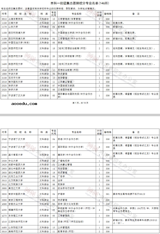 2020河南高考一本征集志愿院校专业
