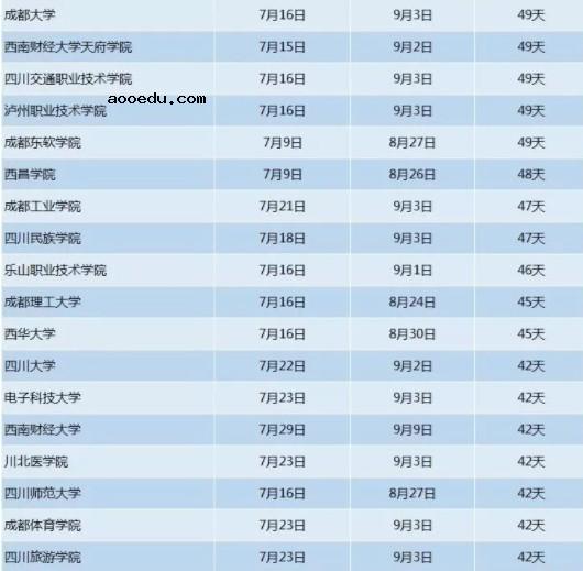 2019全国高校暑假排行 各大学什么时候放暑假