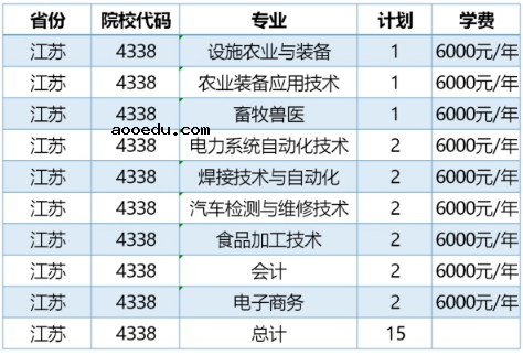 2020年黑龙江农业工程职业学院招生专业及学费