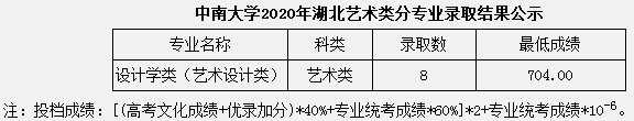 2020中南大学艺术类录取分数线公布