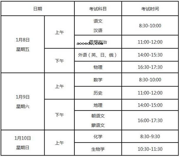 2021辽宁高中学业水平考试报名时间公布