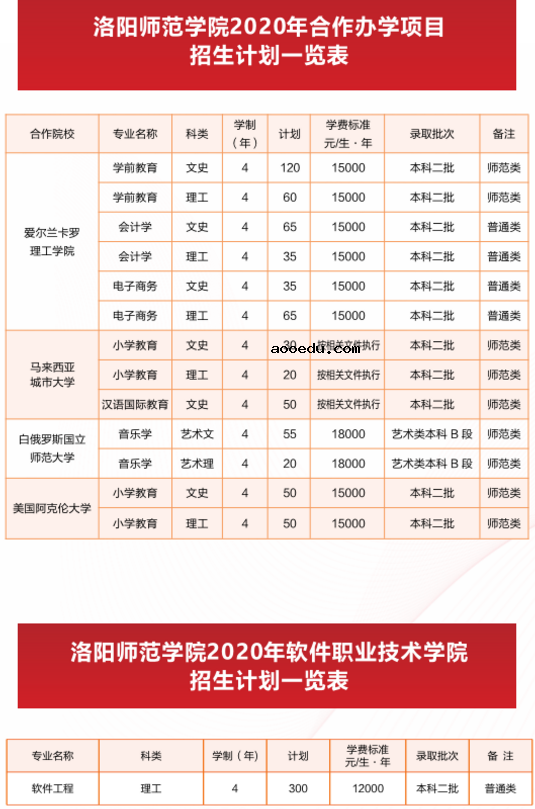 2020洛阳师范学院招生计划及人数