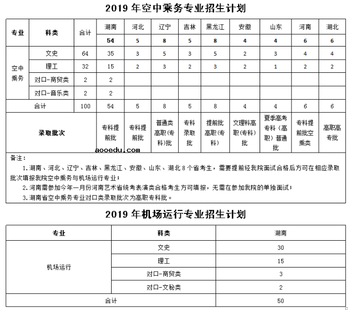 2019年湖南各高校招生计划汇总