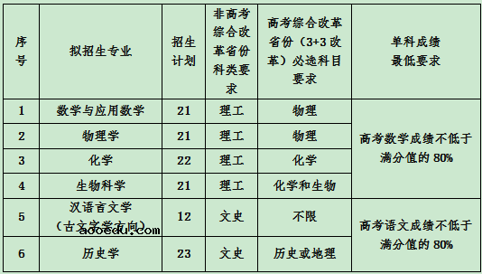 2020年兰州大学强基计划招生简章及计划