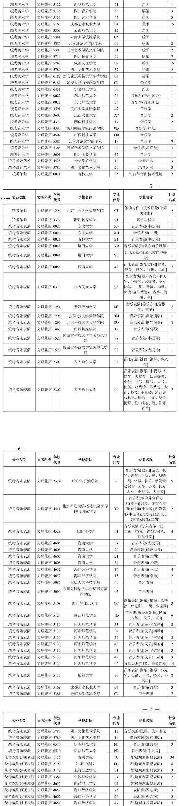 2020四川一本征集志愿时间及学校