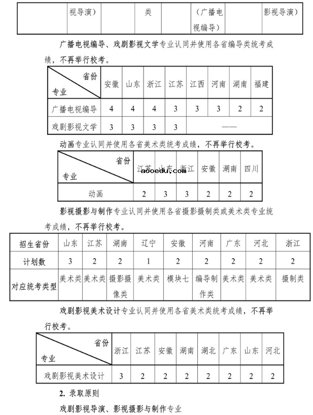 2020上海大学上海电影学院校考招生简章及计划