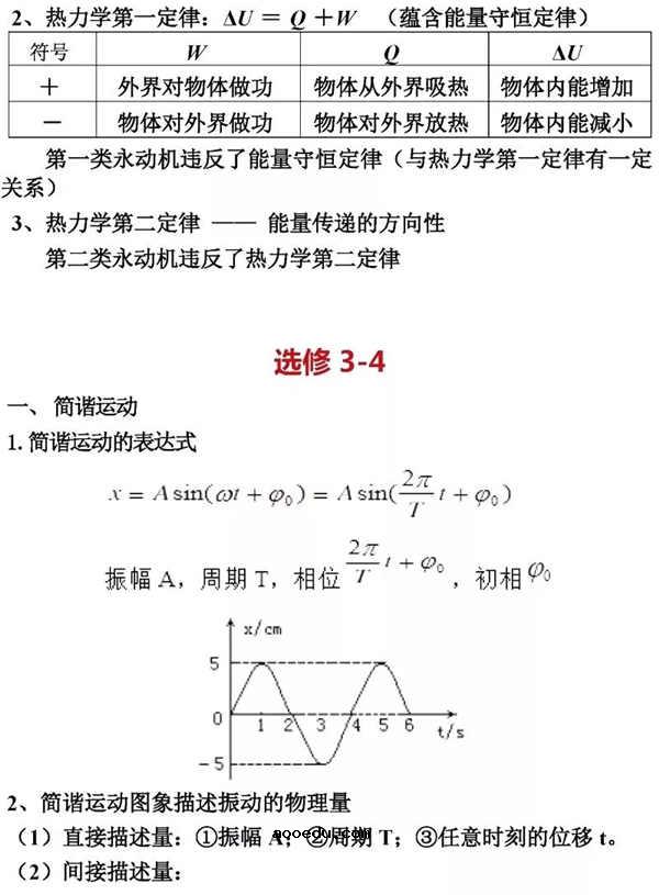 高中物理所有公式总结归纳2019