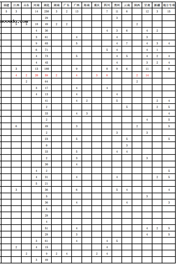 2020湖北汽车工业学院招生计划 招生人数是多少