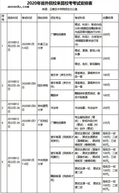 2020全国各省艺术类校考时间汇总