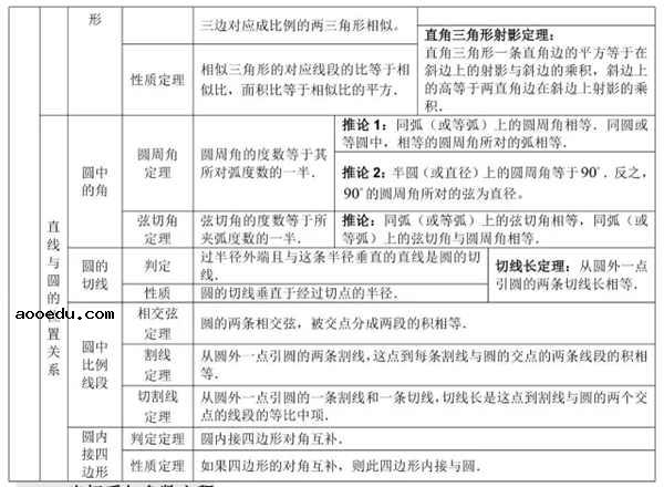 2019高中数学公式大全及重点知识归纳