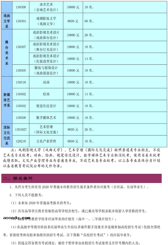 2020中国戏曲学院艺术类招生简章