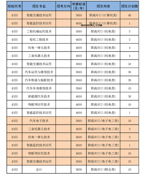 湖南交通职业技术学院专业有哪些