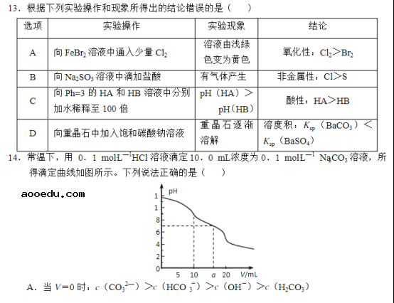 2020年江苏省高考化学押题试题