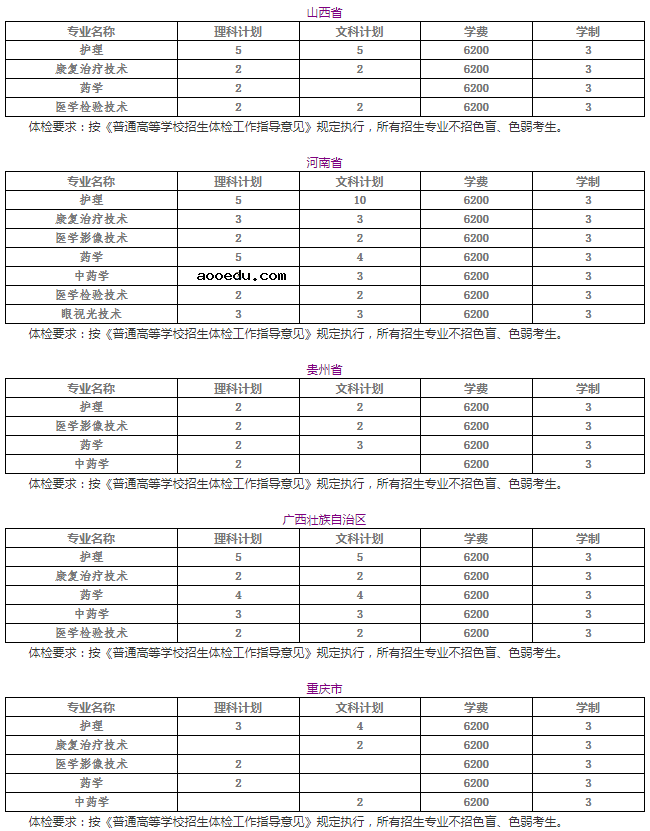 2020年苏州卫生职业技术学院招生专业及学费