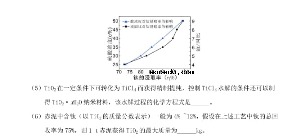 2020高考理综考前押题