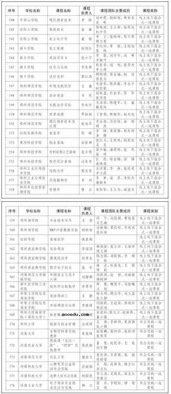 2020河南省大学国家一流本科课程