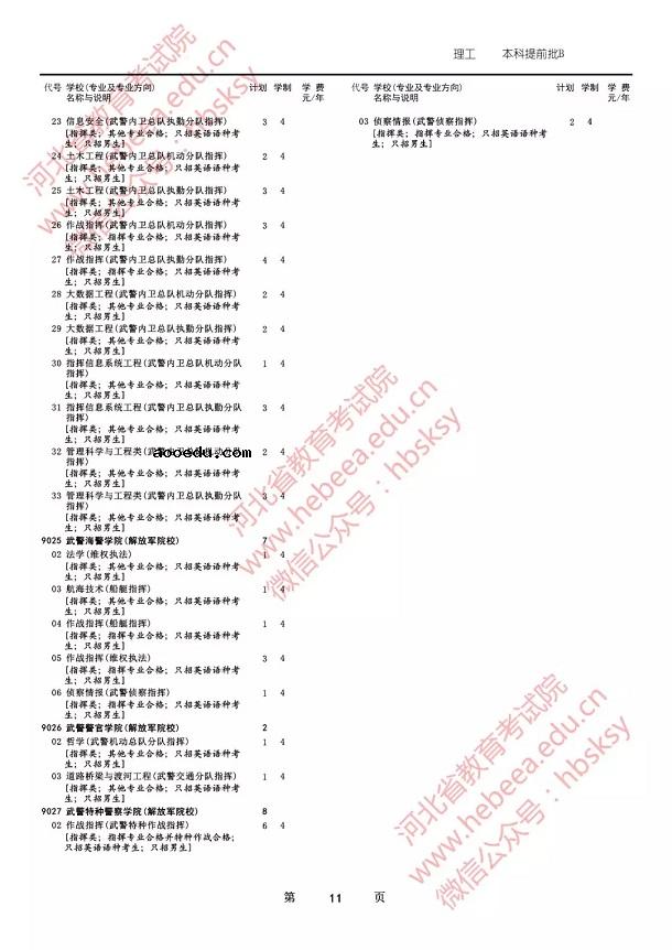 2019各军校在河北省招生人数是多少