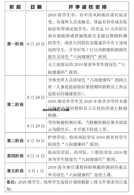 2020泉州医学高等专科学校秋季开学时间公布