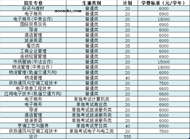 2020年浙江商业职业技术学院高职提前招生计划及专业