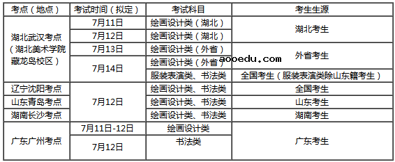 2020湖北美术学院校考时间及考点调整