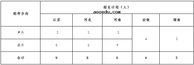 2020中国矿业大学艺术类招生简章及计划