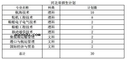 2020年江苏海事职业技术学院招生专业有哪些