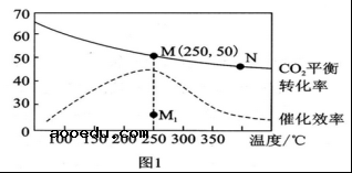 衡水中学2019高考押题卷【化学】