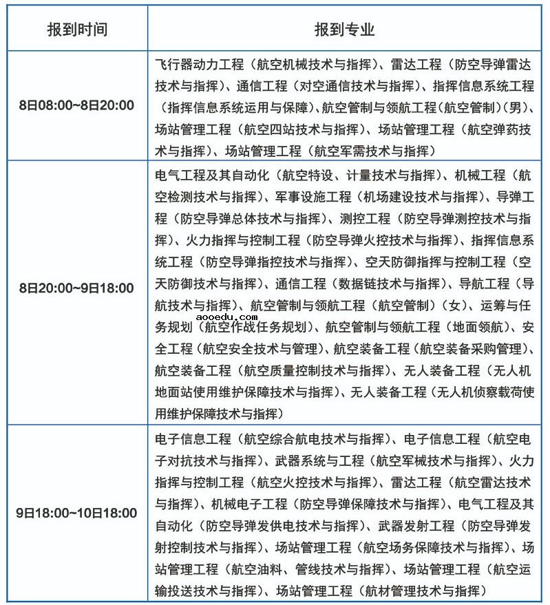 2020空军工程大学新生开学报到时间及入学须知