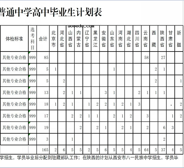 2020陆军边海防学院招生计划及人数