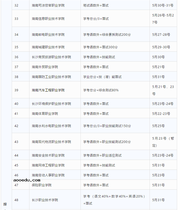 2020湖南高职单招考试时间安排