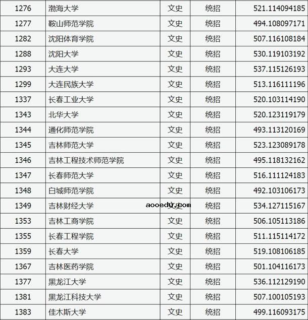 2020山西高考二本A类院校文科投档分数线