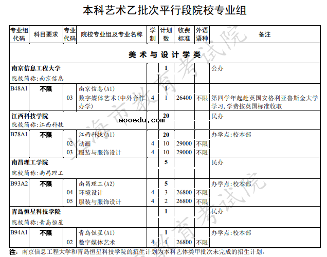 2020上海本科艺术体育类院校招生计划