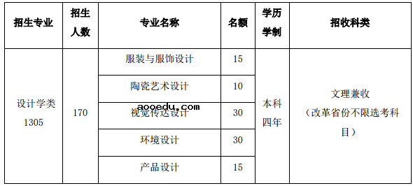 2021清华大学艺术类招生专业及计划