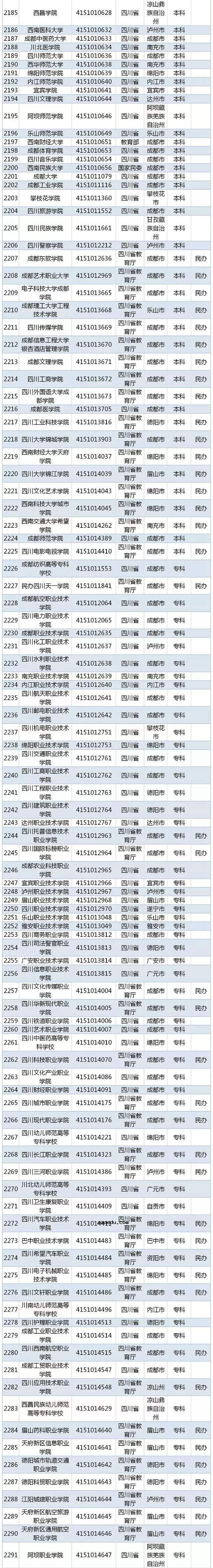 2020全国高校名单 有哪些公办民办学校【教育部】