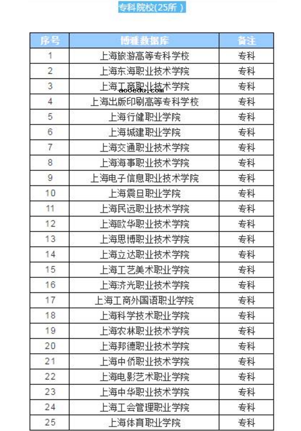上海全部大学排名 所有高校排行榜
