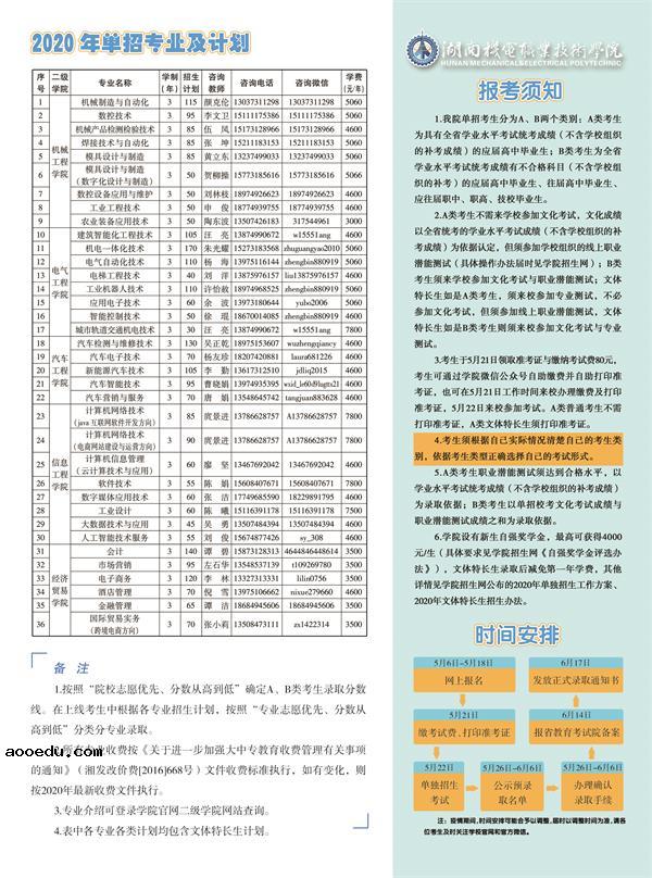 2020湖南机电职业技术学院单独招生简章